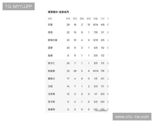 全国锦标赛最新积分榜揭晓北京篮球队以78分稳居第一位